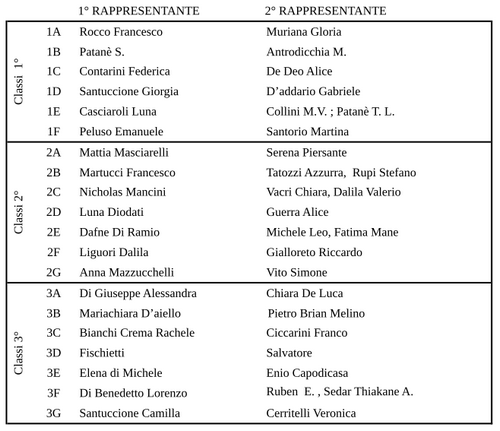 rappresentanti